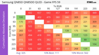 Samsung QN85D CAD Heatmap 60Hz