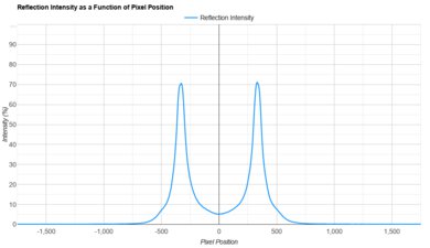 Sony BRAVIA 2 II Direct Reflections Graph