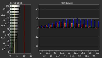 ASUS ROG Swift PG348Q Pre Calibration Picture