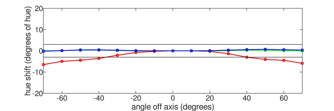 ASUS ROG Swift PG279QM Vertical Hue Graph