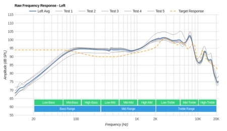 Bose SoundSport In-Ear Raw FR L