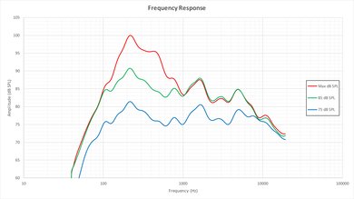 LG UH8500 Frequency Response Picture