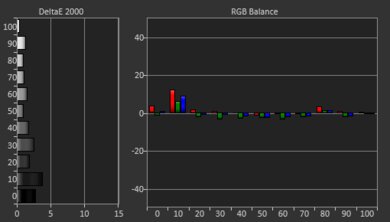 XGIMI MoGo 2 Pro Post White Balance Picture