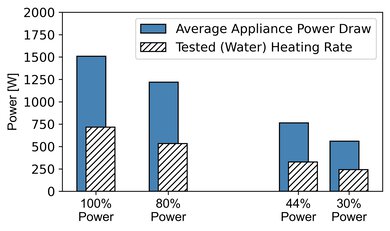 Panasonic NN-CD87KS Microwave Power Graph