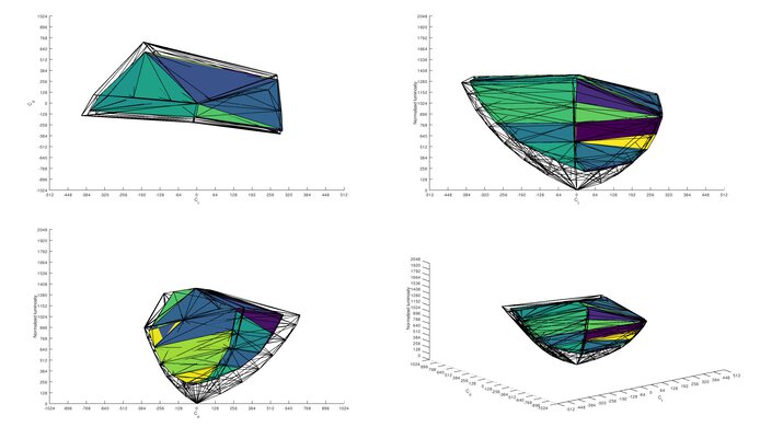 Acer Predator X25 bmiiprzx P3 Color Volume ITP Picture