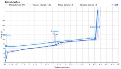 NuPhy Gem80 Key Switch Actuation Graph
