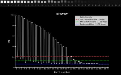 Panasonic LUMIX S5 Video Dynamic Range Waveform