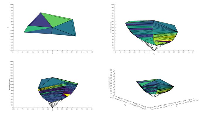 Gigabyte AORUS FI27Q-X Adobe RGB Color Volume ITP Picture