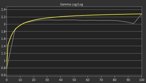 Lenovo Legion Y32p-30 Pre Gamma Curve Picture