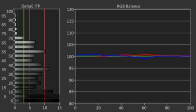 Hisense A7N HDR Post White Balance Picture