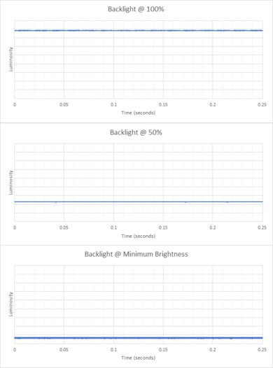 Acer Chromebook 315 (2020) Flicker Graph