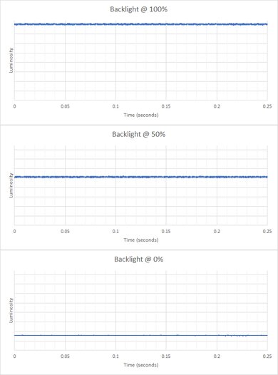 MSI Optix MAG273R Backlight Picture