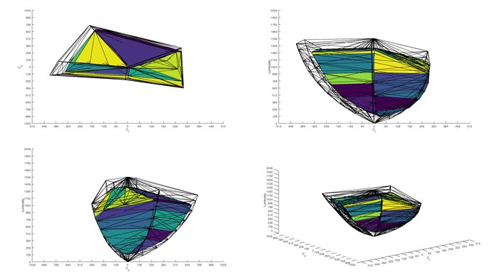Samsung Smart Monitor M80D S32DM80 DCI-P3 Color Volume ITP Picture