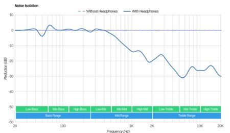 JBL T450BT Wireless Noise Isolation