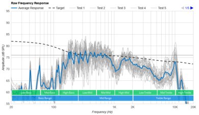Blue Tees Golf The Player Raw Frequency Response Graph
