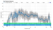 Sony HT-S350 Raw Frequency Response