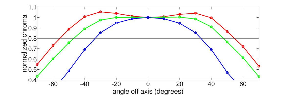 HP OMEN X 27 Horizontal Chroma Graph
