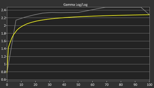 LG 32GQ950-B Pre Gamma Curve Picture