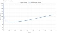 Li-Ning Red Hare 9 Pro Forefoot Firmness Graph