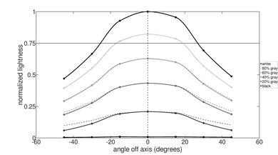 Lenovo IdeaPad 5 15 (2021) Vertical Lightness Picture