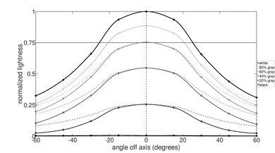 HP ZBook Firefly 15 G8 (2021) Horizontal Lightness Picture