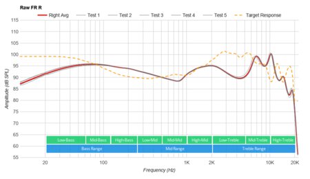 Sennheiser MOMENTUM True Wireless 2 Raw FR R