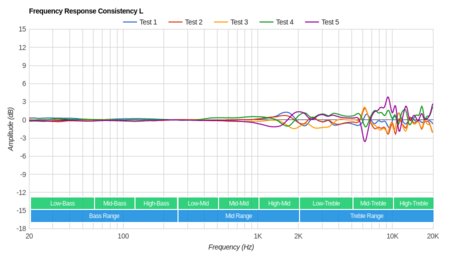 Bose QuietComfort 35/QC35 Wireless 2016 Consistency L