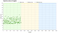 Keychron V Series Single-Key Latency Graph