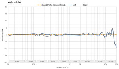 TRUTHEAR x Crinacle ZERO Peaks/Dips Graph