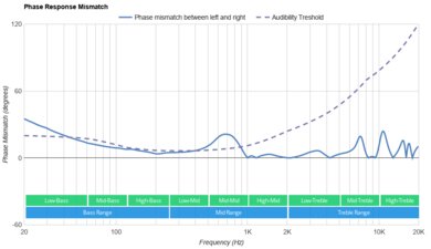 EPOS GTW 270 Hybrid Truly Wireless Phase Response Mismatch