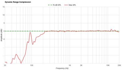 Blue Tees Golf Player+ Dynamic Range Compression