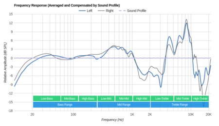 Koss UR20 Peaks/Dips Graph