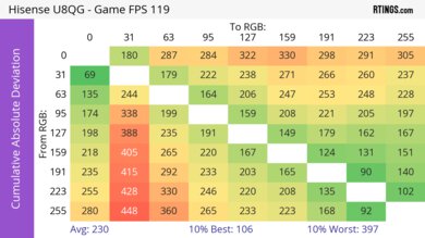 Hisense U8QG CAD Heatmap 120Hz