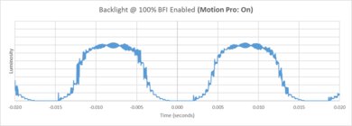 LG QNED92A BFI Frequency Picture