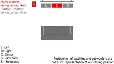 Samsung HW-Q600F Center Setup