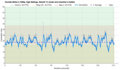 Lenovo ThinkPad X9 15 Aura Edition (2025) CS2 Graph