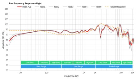 Samsung Level Over Wireless Raw FR R