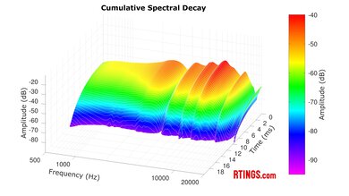 Beyerdynamic DT 770 PRO CSD