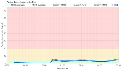 SEBO Airbelt D4 Particle Filtration