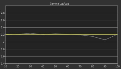Hisense U6GR Pre Gamma Curve Picture