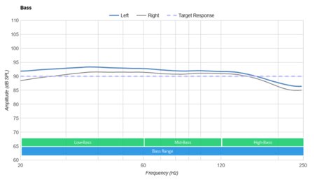 Sennheiser HD 4.40 BT Wireless Bass