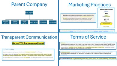 Norton VPN Company Picture