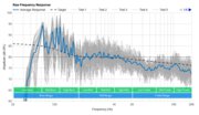 Samsung HW-Q60T Raw Frequency Response