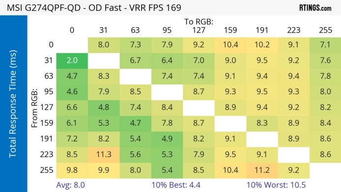 MSI G274QPF-QD Heatmap Total Response