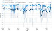 Café CGE29DP2TS1 Parts Availability Graph