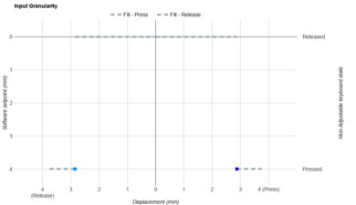 Keychron B33/B36 Input Linearity Graph