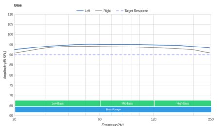 Turtle Beach Stealth 300 Bass
