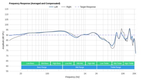 HyperX Cloud Mix Wireless Frequency Response