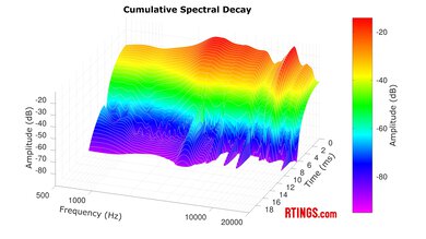 Samsung Galaxy Buds2 Pro CSD