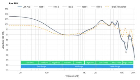 JBL Endurance Peak II True Wireless Raw FR L